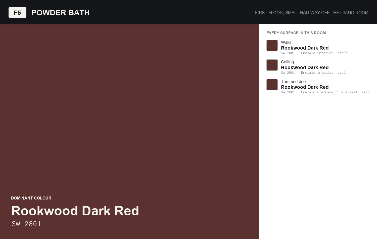 Colour board for Powder bath