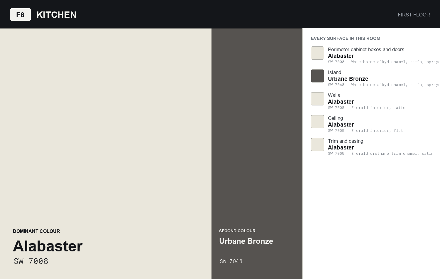 Colour board for Kitchen